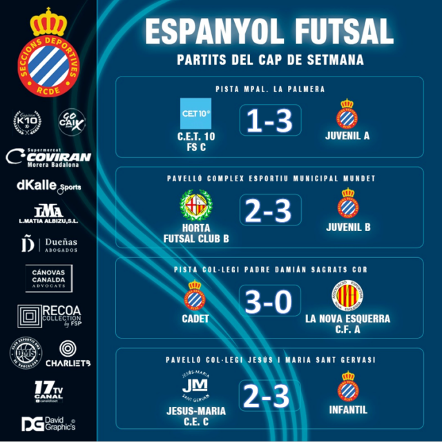 Resultats Futsal