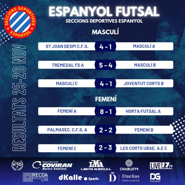 Resultats Futsal